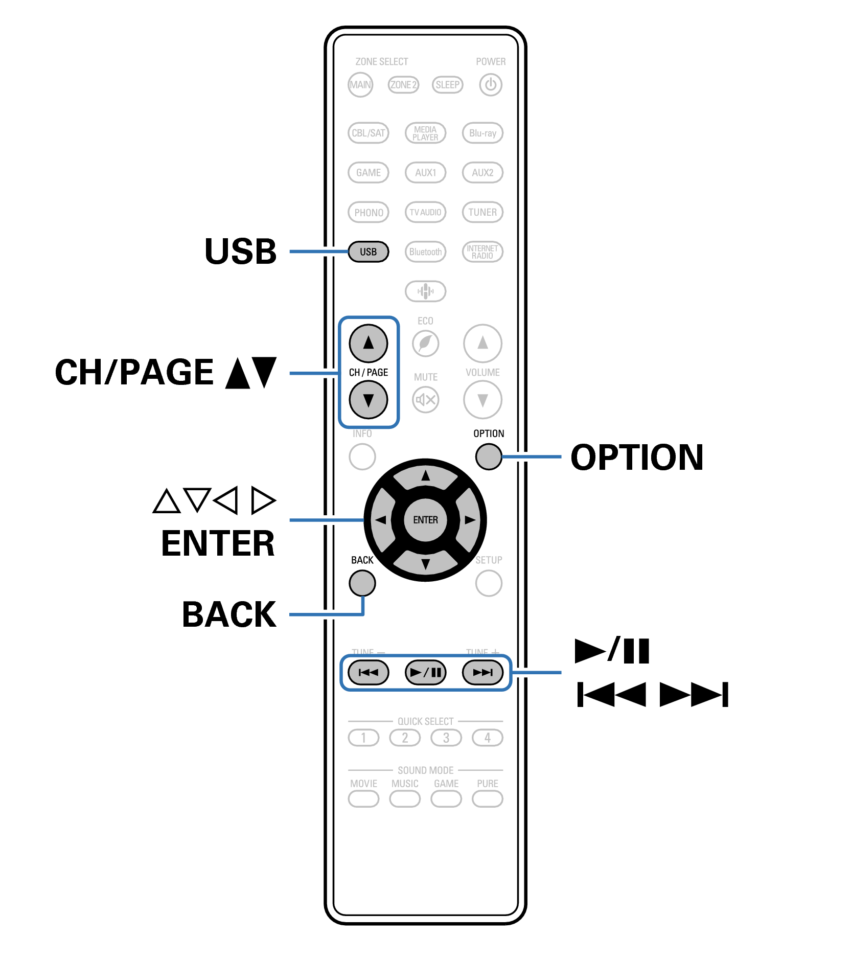 Ope USB RC1244